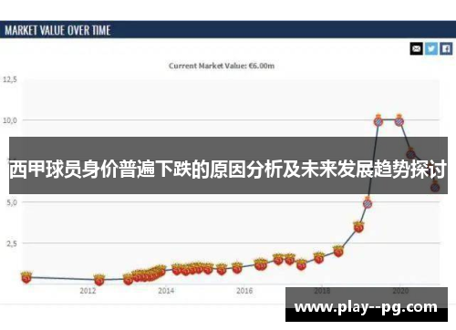 西甲球员身价普遍下跌的原因分析及未来发展趋势探讨