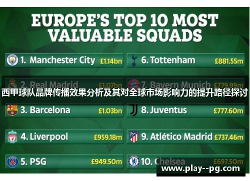 西甲球队品牌传播效果分析及其对全球市场影响力的提升路径探讨