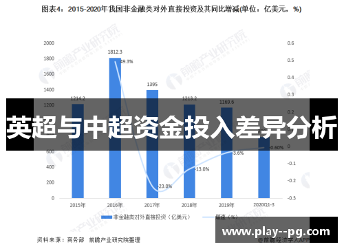 英超与中超资金投入差异分析