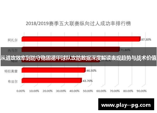 从进攻效率到防守稳固德甲球队攻防数据深度解读表现趋势与战术价值