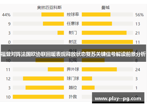 福登对阵法国欧协联回暖表现释放状态复苏关键信号解读前景分析 福登对阵法国欧协联回暖表现释放状态复苏关键信号解读前景分析